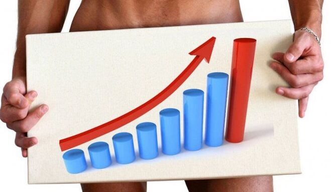 resultado de aumento do pênis